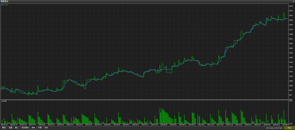 Gold Trade Pro 带源码T5T4双版本-EA交易综合站