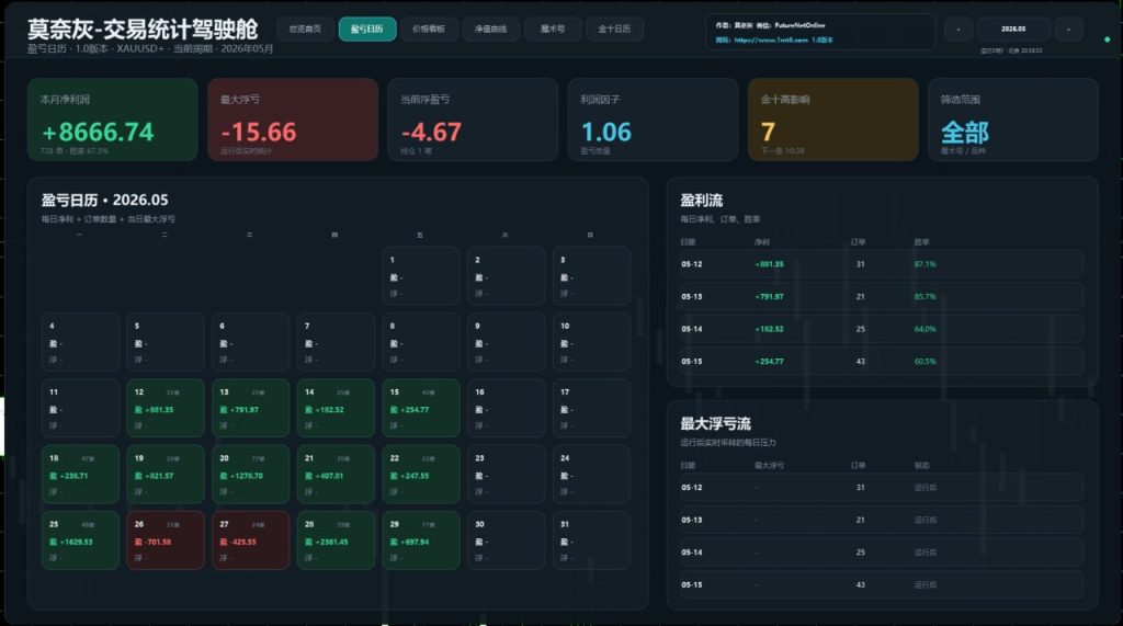 图片[7]交易的工具|外汇EA|外汇论坛|MT4指标|MT5软件|EA源码|MQL编程|跟单系统|马丁格尔|狼行天下|财经东北路|ctrader|蜡烛图技术|外汇知识|自动化交易莫奈灰-交易统计驾驶舱 v2.1 MT5交易的工具|外汇EA|外汇论坛|MT4指标|MT5软件|EA源码|MQL编程|跟单系统|马丁格尔|狼行天下|财经东北路|ctrader|蜡烛图技术|外汇知识|自动化交易T5 Forex（www.T5FX.com）