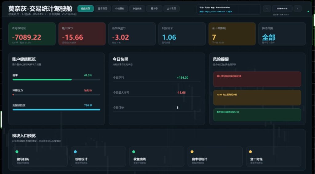 图片[3]交易的工具|外汇EA|外汇论坛|MT4指标|MT5软件|EA源码|MQL编程|跟单系统|马丁格尔|狼行天下|财经东北路|ctrader|蜡烛图技术|外汇知识|自动化交易莫奈灰-交易统计驾驶舱 v2.1 MT5交易的工具|外汇EA|外汇论坛|MT4指标|MT5软件|EA源码|MQL编程|跟单系统|马丁格尔|狼行天下|财经东北路|ctrader|蜡烛图技术|外汇知识|自动化交易T5 Forex（www.T5FX.com）
