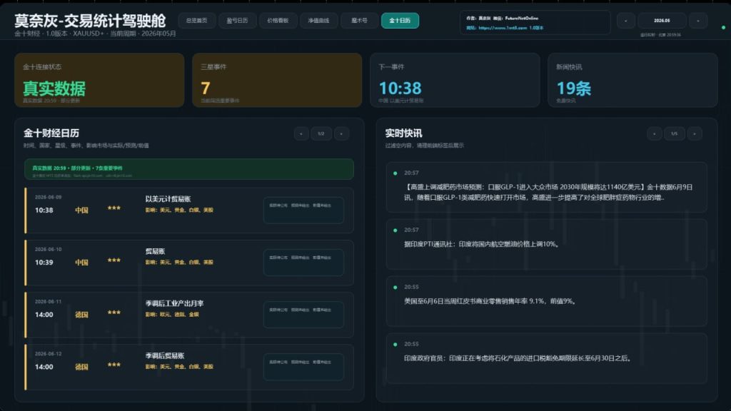图片[9]交易的工具|外汇EA|外汇论坛|MT4指标|MT5软件|EA源码|MQL编程|跟单系统|马丁格尔|狼行天下|财经东北路|ctrader|蜡烛图技术|外汇知识|自动化交易莫奈灰-交易统计驾驶舱 v2.1 MT5交易的工具|外汇EA|外汇论坛|MT4指标|MT5软件|EA源码|MQL编程|跟单系统|马丁格尔|狼行天下|财经东北路|ctrader|蜡烛图技术|外汇知识|自动化交易T5 Forex（www.T5FX.com）