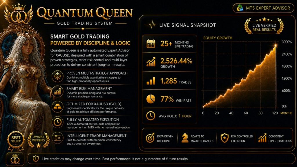 Quantum Queen V3.7 MT5-EA交易综合站