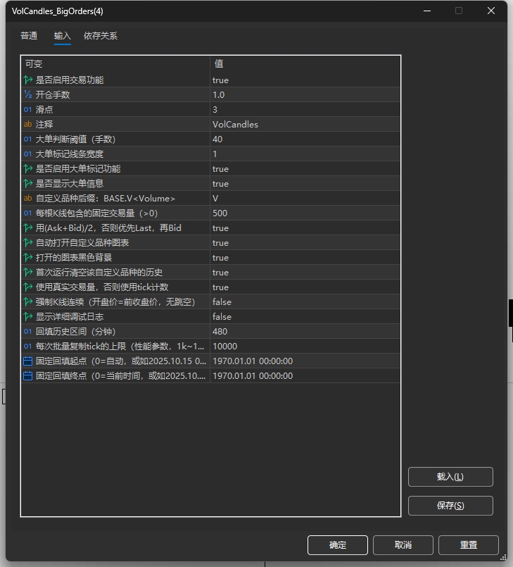 VolCandles 成交量K线指标-EA交易综合站