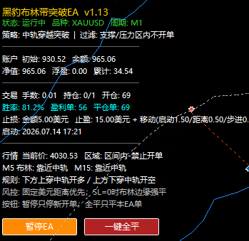 黑豹布林带EA！稳定收益一次一单！-EA交易综合站