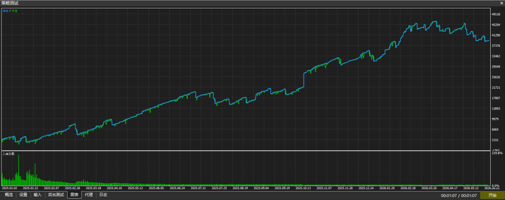 AA Gold MT5 <span class=