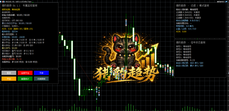 猎豹趋势EA_-EA交易综合站
