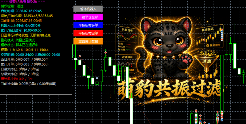 萌豹EA策略-EA交易综合站