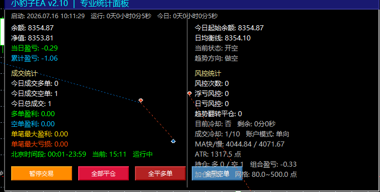 宇川Yuchuan趋势网格EA_-EA交易综合站