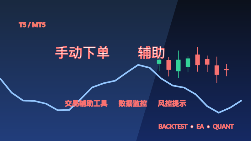 手动下单EA辅助 T5-EA交易综合站