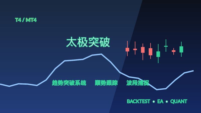 太极突破 T4-EA交易综合站