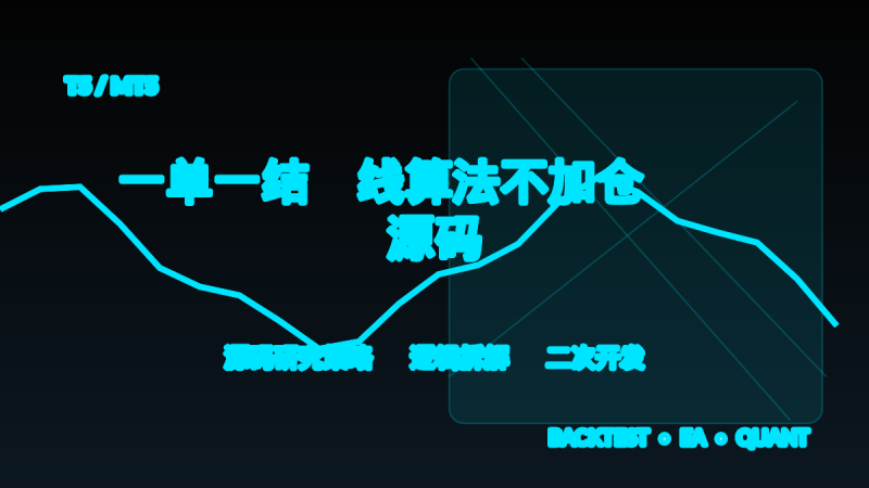 一单一结k线算法不加仓 T5 源码-EA交易综合站