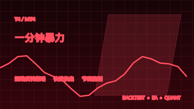 一分钟暴力RSI T4-EA交易综合站