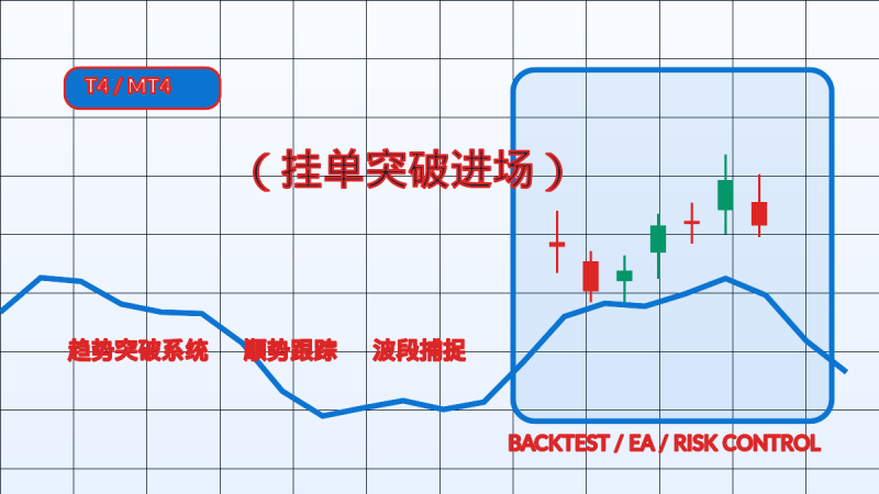 BUAS（挂单突破进场）_MT4-EA交易综合站
