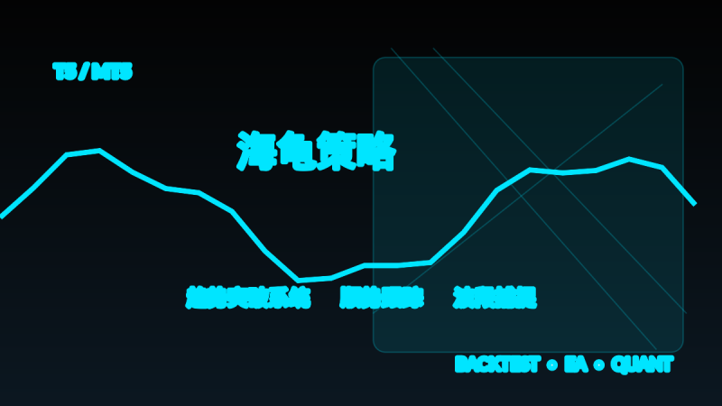海龟策略 T5-EA交易综合站