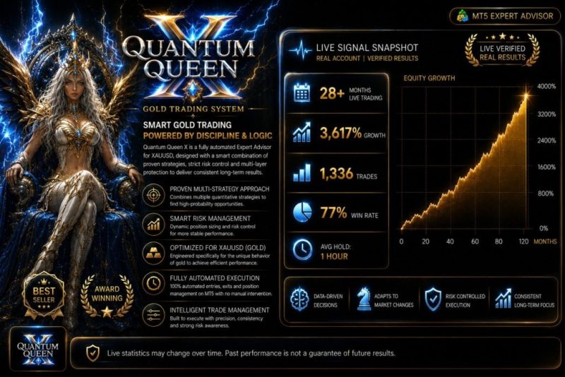 Quantum Queen X V4.3-莫奈灰汉化版-EA交易综合站