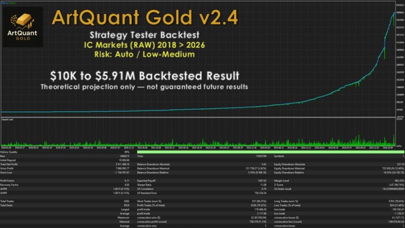 ArtQuant Gold v3.2 MT5-EA交易综合站