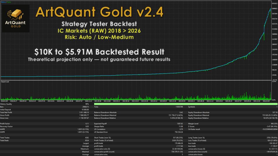 ArtQuant Gold v3.2 MT5-EA交易综合站