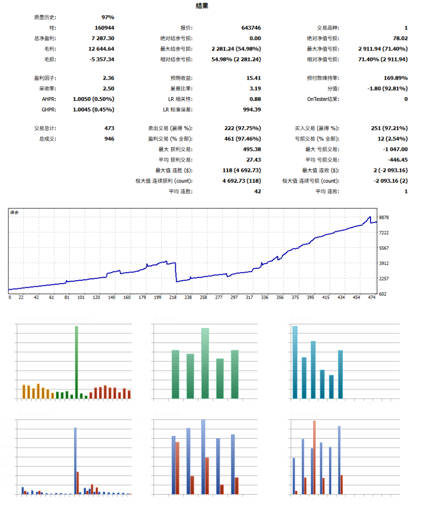 图片[2]交易的工具|外汇EA|外汇论坛|MT4指标|MT5软件|EA源码|MQL编程|跟单系统|马丁格尔|狼行天下|财经东北路|ctrader|蜡烛图技术|外汇知识|自动化交易Prop Firm Shark 3.0 MT5交易的工具|外汇EA|外汇论坛|MT4指标|MT5软件|EA源码|MQL编程|跟单系统|马丁格尔|狼行天下|财经东北路|ctrader|蜡烛图技术|外汇知识|自动化交易T5 Forex（www.T5FX.com）