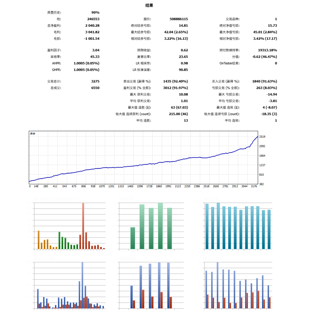 图片[3]交易的工具|外汇EA|外汇论坛|MT4指标|MT5软件|EA源码|MQL编程|跟单系统|马丁格尔|狼行天下|财经东北路|ctrader|蜡烛图技术|外汇知识|自动化交易Small deposit MT5 一次一单交易的工具|外汇EA|外汇论坛|MT4指标|MT5软件|EA源码|MQL编程|跟单系统|马丁格尔|狼行天下|财经东北路|ctrader|蜡烛图技术|外汇知识|自动化交易T5 Forex（www.T5FX.com）