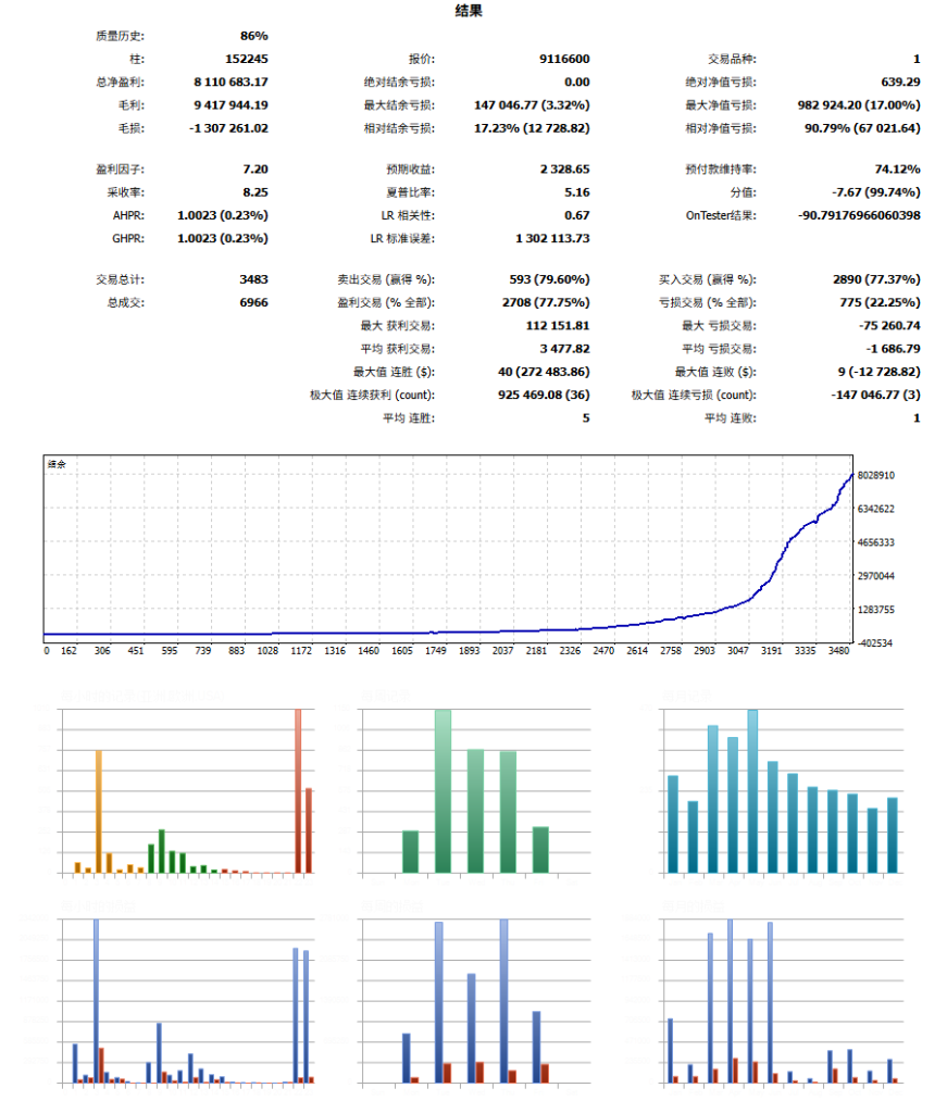 图片[4]交易的工具|外汇EA|外汇论坛|MT4指标|MT5软件|EA源码|MQL编程|跟单系统|马丁格尔|狼行天下|财经东北路|ctrader|蜡烛图技术|外汇知识|自动化交易Quantum Queen X 4.1 MT5交易的工具|外汇EA|外汇论坛|MT4指标|MT5软件|EA源码|MQL编程|跟单系统|马丁格尔|狼行天下|财经东北路|ctrader|蜡烛图技术|外汇知识|自动化交易T5 Forex（www.T5FX.com）