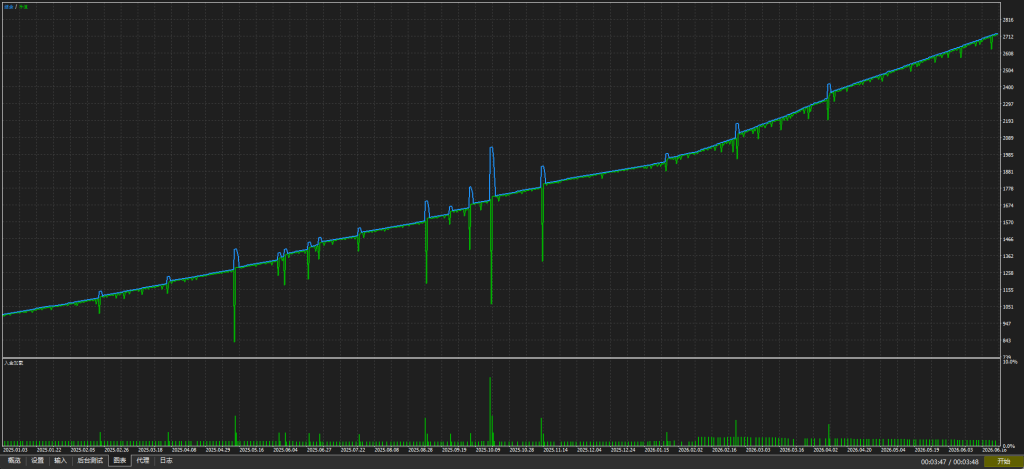 The Gold EA v2.0 <span class=