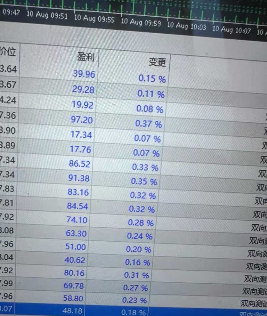 套利宝，机构的网格ea，工作室用的授权被破解了！一共俩文件会用的来网格的！手数很小的多空都杀稳定在用，用美分账户跑就可以了！-EA交易综合站