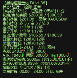 黑豹速猎V2.2震荡专属EA|纯震荡套利、无马丁、24小时稳挂不爆仓-EA交易综合站