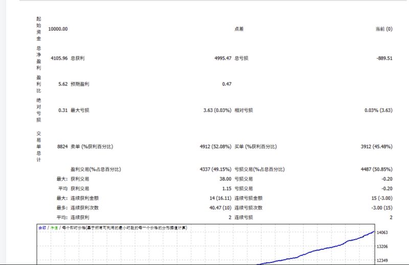 财神（一单一结） MT4-EA交易综合站