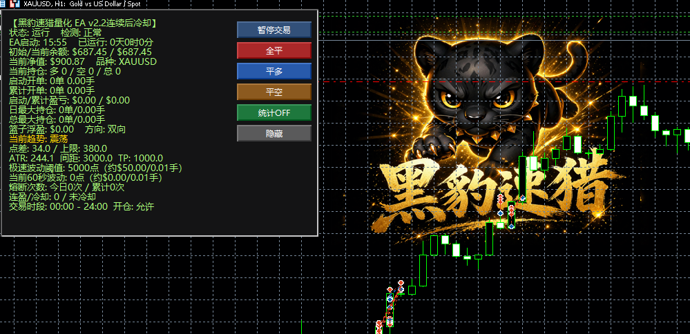 图片[2]-黑豹速猎V2.2震荡专属EA｜纯震荡套利、无马丁、24小时稳挂不爆仓-EA交易综合站
