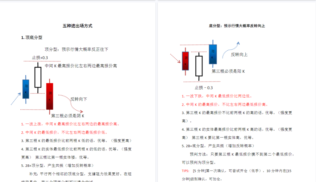 图片[2]-高级交易员K课程笔记-EA交易综合站