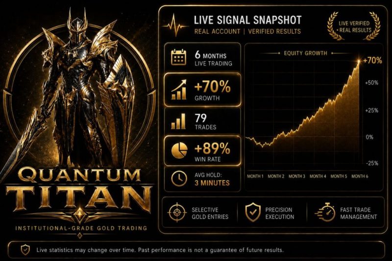 Quantum Titan v2.1 MT5-EA交易综合站