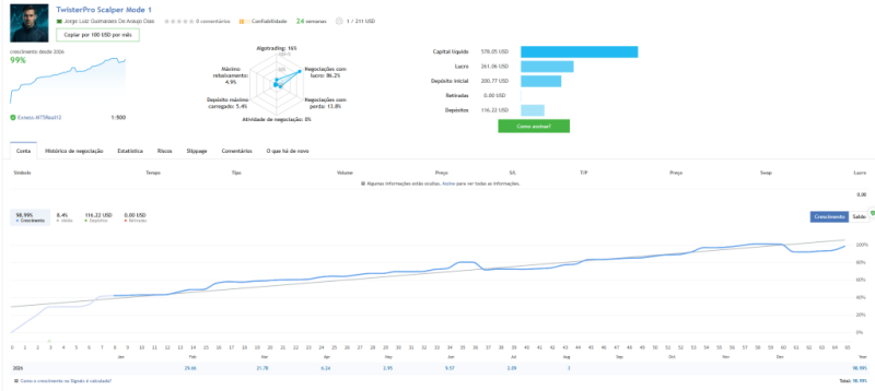 TwisterPro Scalper 3.2-EA交易综合站