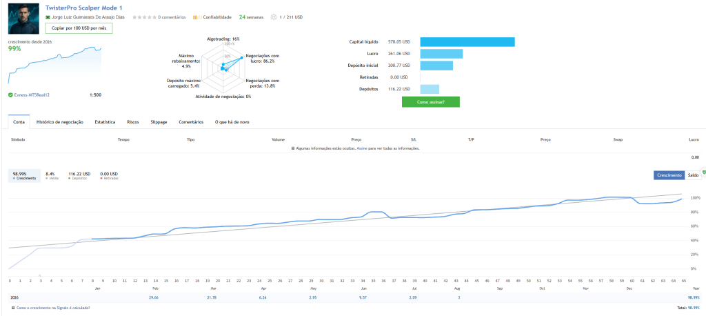 TwisterPro Scalper 3.2-EA交易综合站