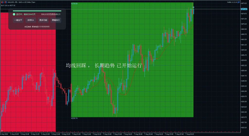 汇飞时区 v1.11.4-EA交易综合站