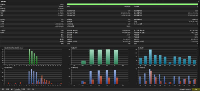 Mavrik Scalper v18.306-EA交易综合站