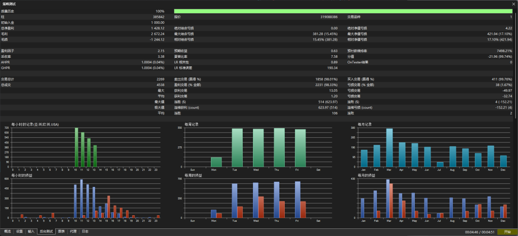 Mavrik Scalper v18.306-EA交易综合站