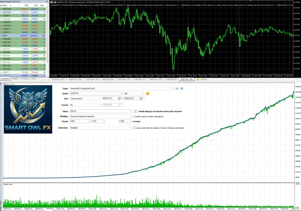 Smart Owl FX 2.0-EA交易综合站