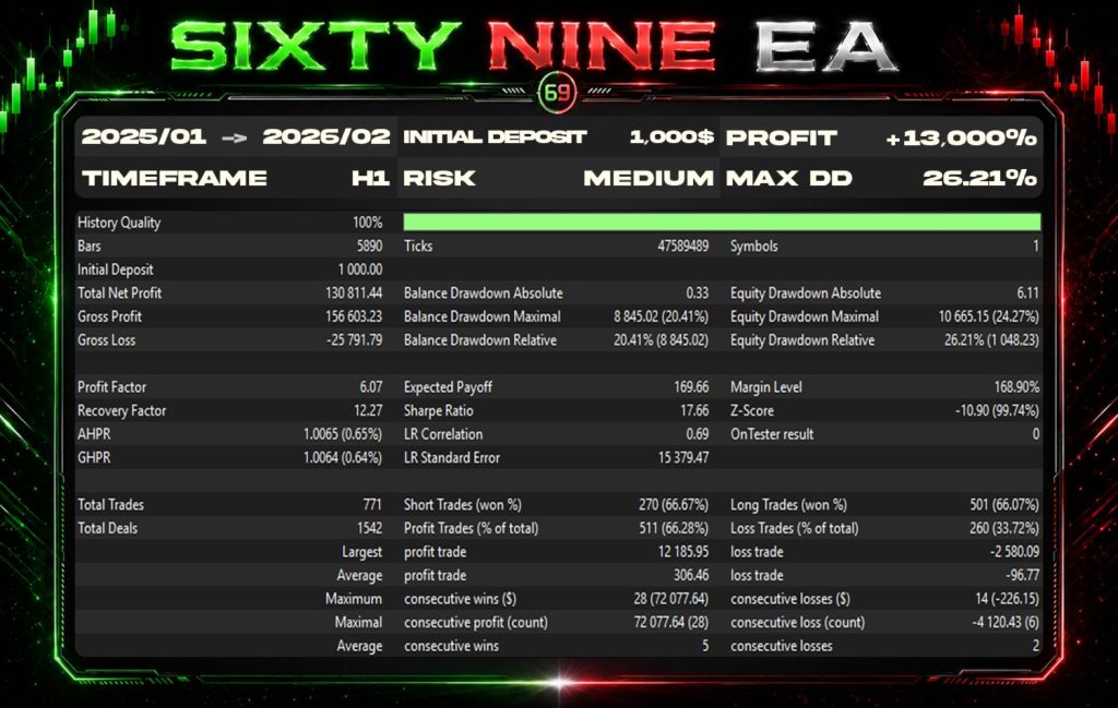 图片[5]交易的工具|外汇EA|外汇论坛|MT4指标|MT5软件|EA源码|MQL编程|跟单系统|马丁格尔|狼行天下|财经东北路|ctrader|蜡烛图技术|外汇知识|自动化交易SixtyNine v1.3 MT5交易的工具|外汇EA|外汇论坛|MT4指标|MT5软件|EA源码|MQL编程|跟单系统|马丁格尔|狼行天下|财经东北路|ctrader|蜡烛图技术|外汇知识|自动化交易T5 Forex（www.T5FX.com）